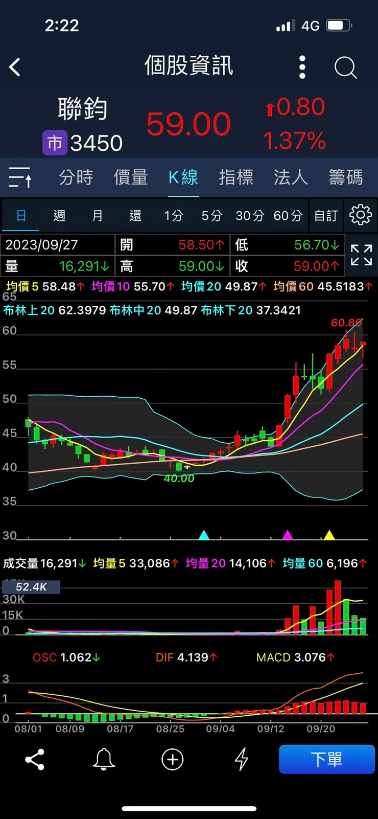 圖片來源：手機APP

