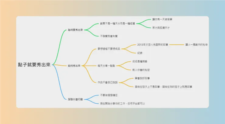 vocus|新世代的創作平台