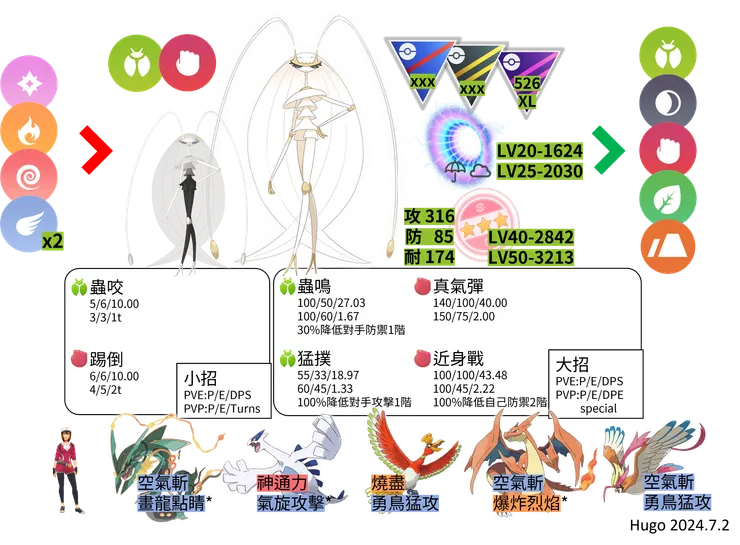費洛美螂對戰資料