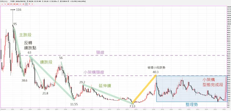 vocus|新世代的創作平台