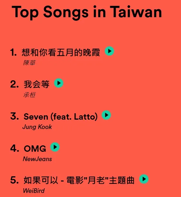 2023spotify公布的年度TOP5[11]