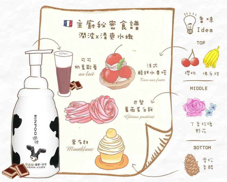 【潤波】低脂牛奶清爽沐浴慕絲