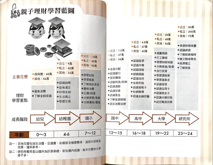▲ 從這張圖可看出，本書內容的豐富性。 （圖片來源：《孩子學理財的第一本書》）
