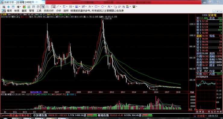 vocus｜新世代的創作平台