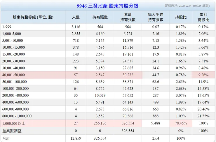 圖片來源：goodinfo!
