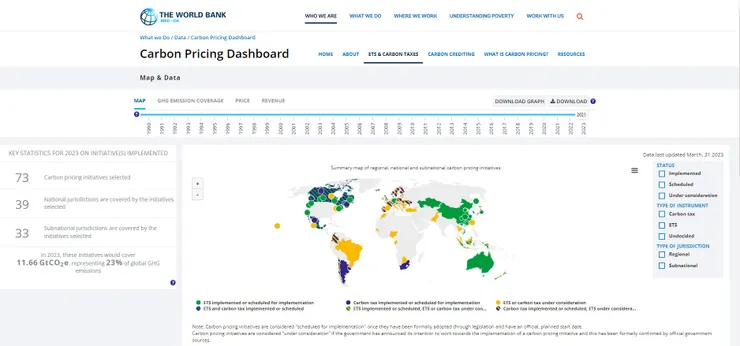 The World Bank Carbon Pricing Dashboard