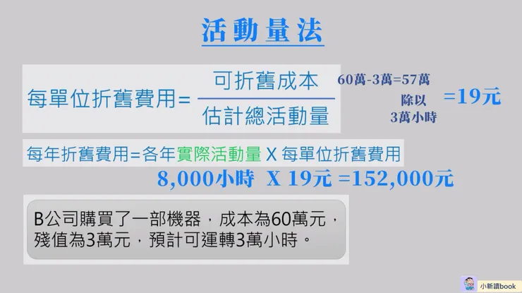 活動量法的公式與例子。