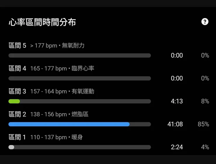 「別懷疑，我真的有跑！」