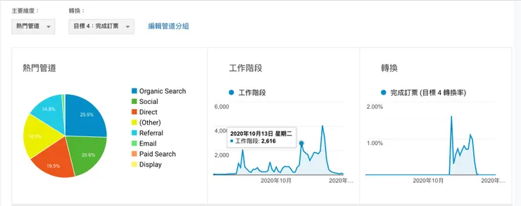 vocus｜新世代的創作平台