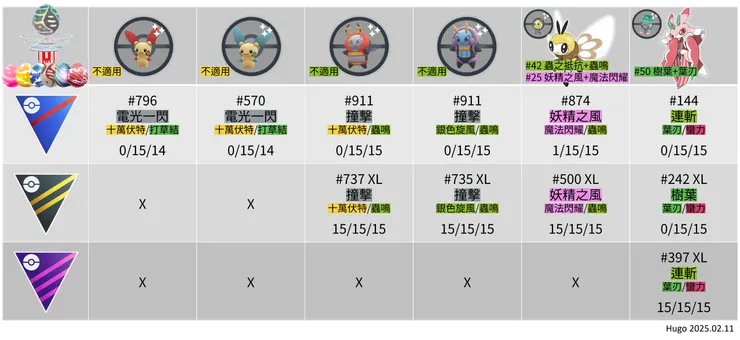 共生夥伴體驗 野外出沒寶可夢招式