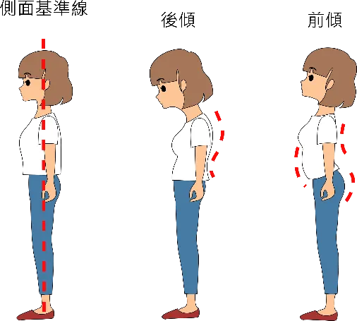 熟年時尚_正確站姿-２