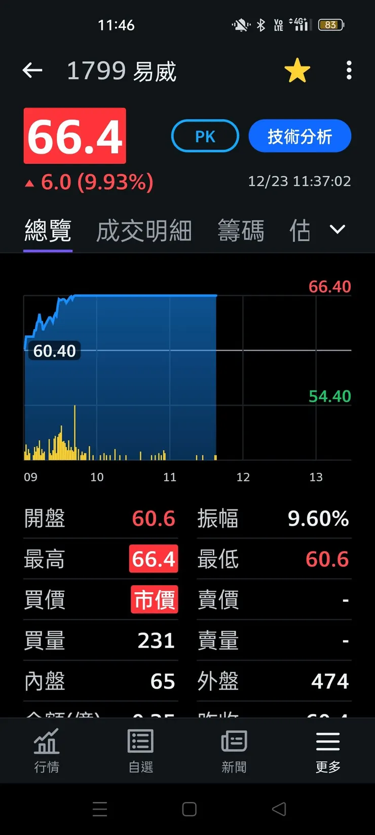 vocus|新世代的創作平台