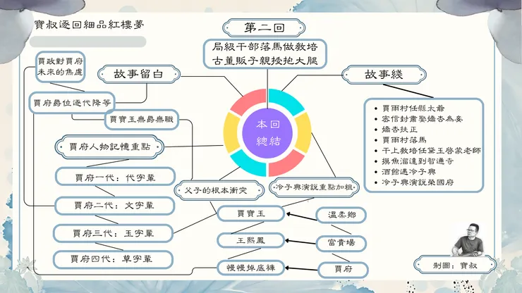 紅樓夢第二回總結