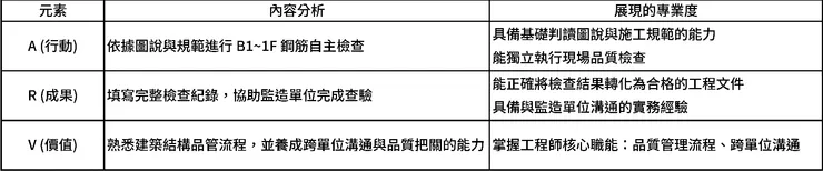 系統化管理施工圖檔案