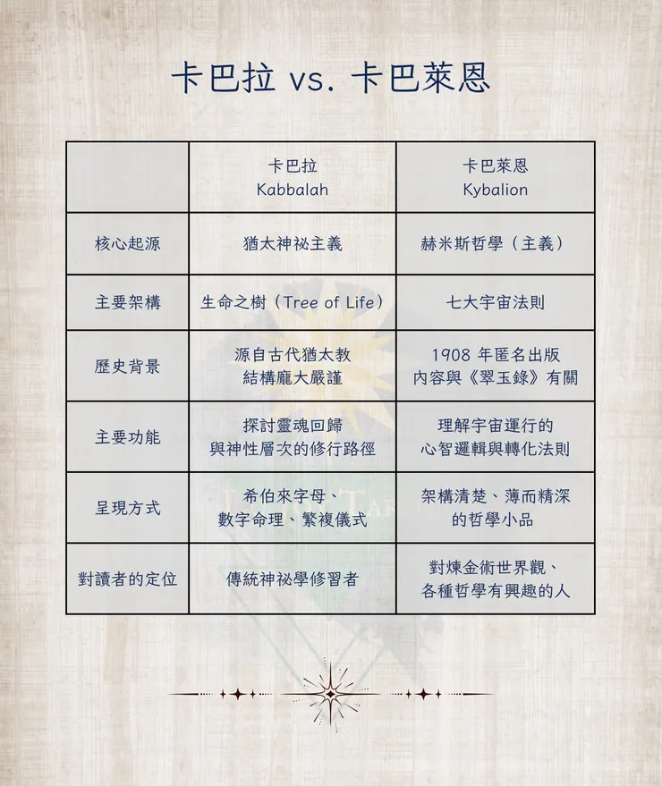 轉載請註明出處