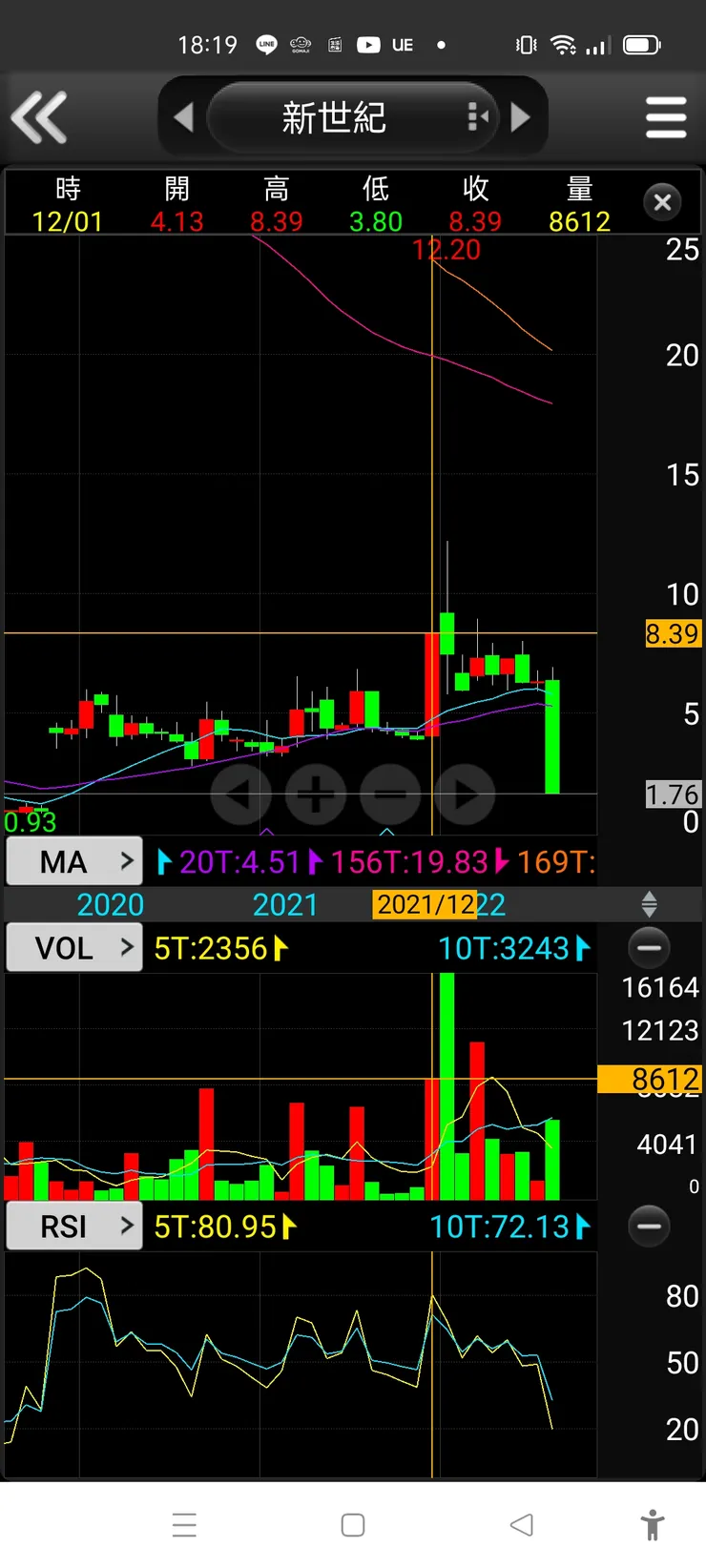 vocus|新世代的創作平台