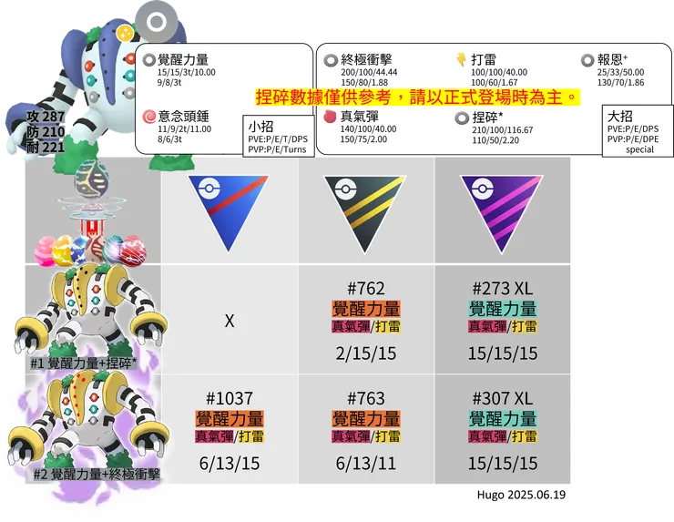 雷吉奇卡斯招式推薦