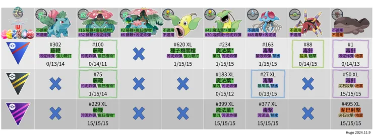 曠野地帶 毒屬性棲息地招式推薦