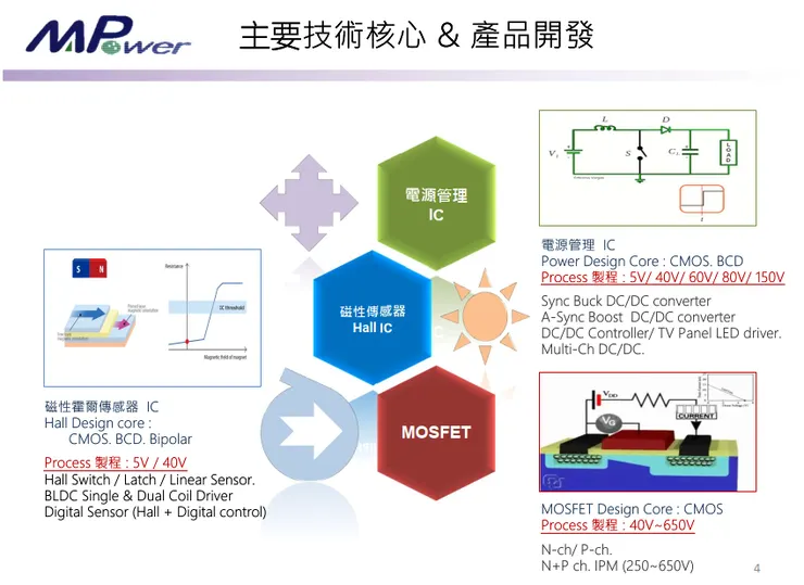 資料來源:2026.04法說會簡報