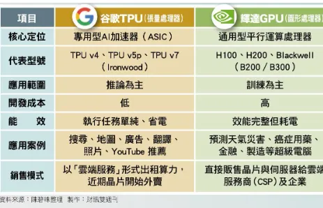 圖片來源：財訊雙周刊