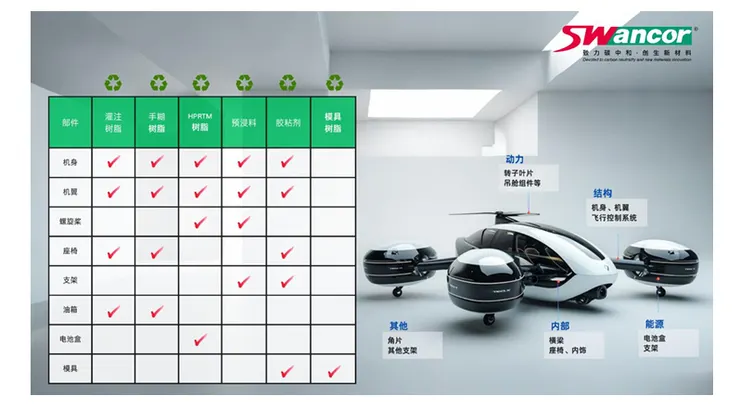 資料來源: 上緯新材