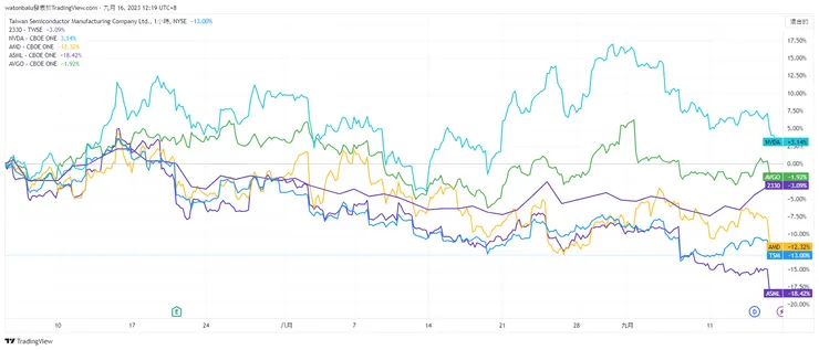 資料來源：TradingView