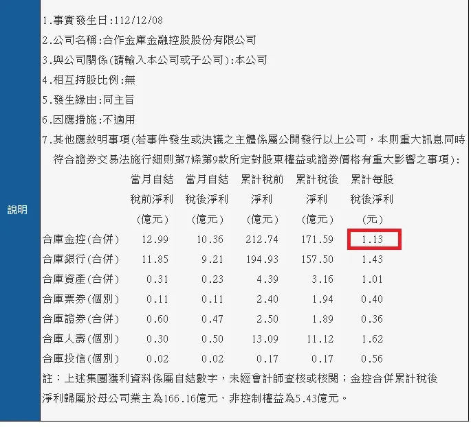 公開資訊觀測站