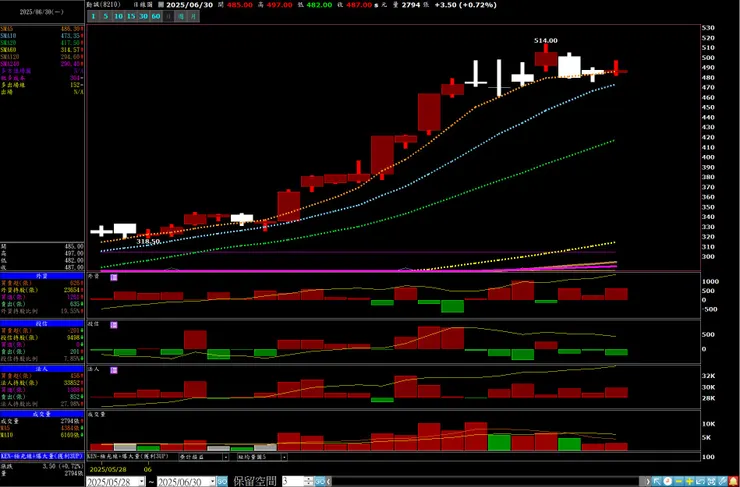 vocus｜新世代的創作平台
