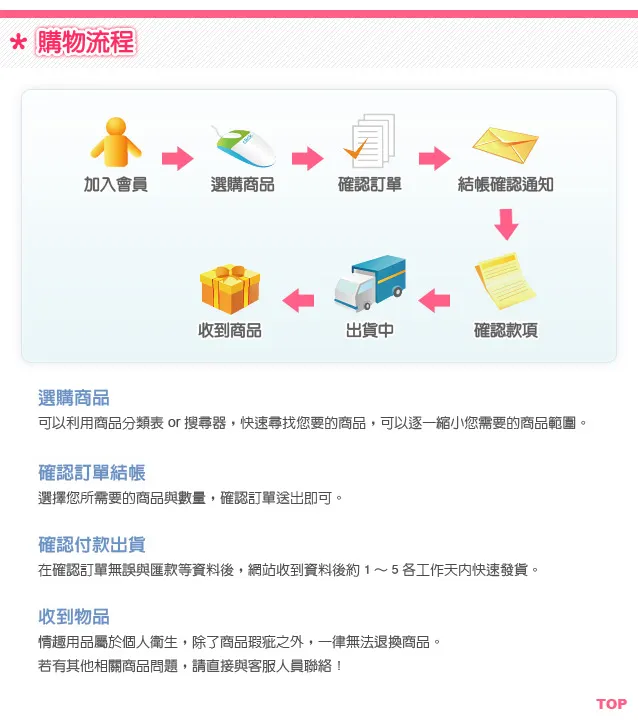 Sex情趣精品購物商城 購物流程