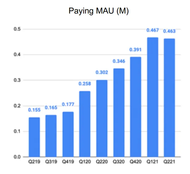 vocus｜新世代的創作平台