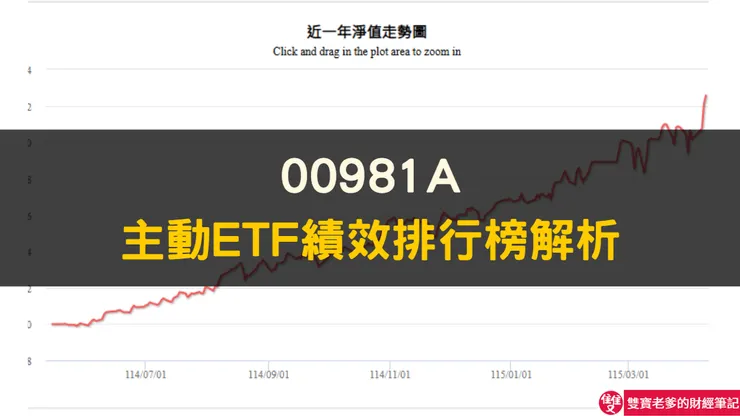 指數投資人該買主動ETF嗎?