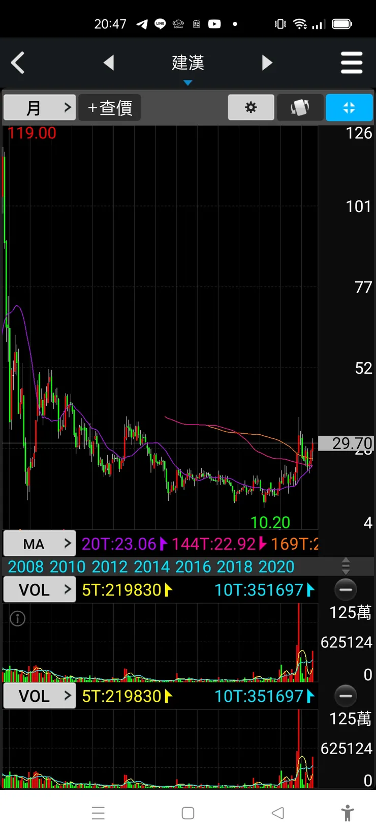 vocus｜新世代的創作平台