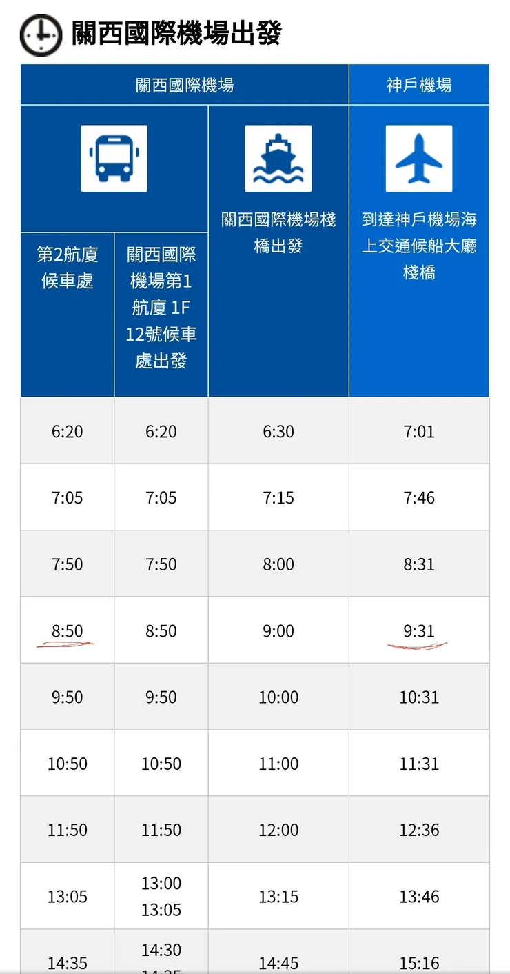 神戶港還要接駁到神戶機場→神戶機場電車到三宮