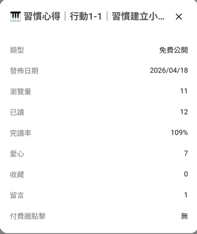 完讀率破百，什麼情況？