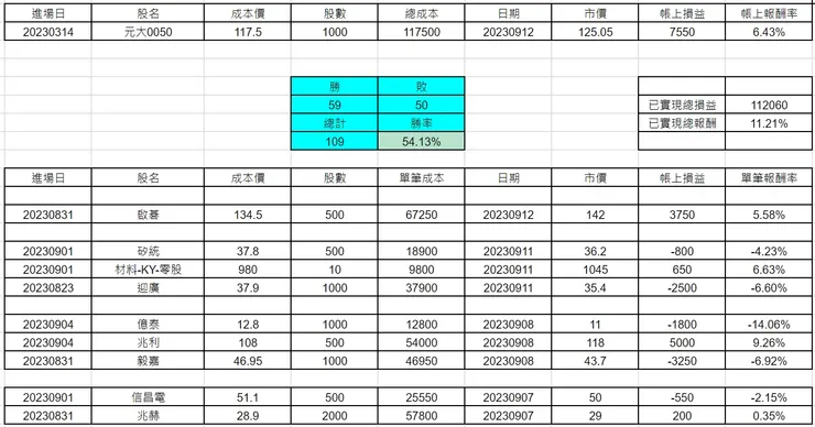圖片來源：作者自製