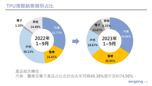 資料來源：公司法說會