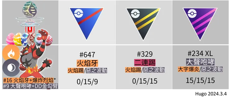 火斑喵社群日_熾焰咆哮虎 招式推薦