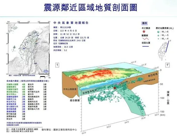 大型地震後，中央氣象局會提供震源分析