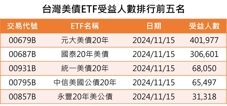 資料來源:MoneyDJ,財經瘋向標自行整理。