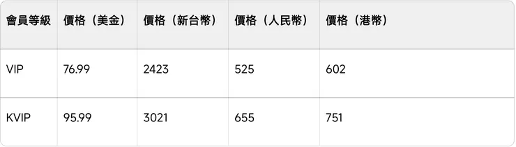 vocus｜新世代的創作平台