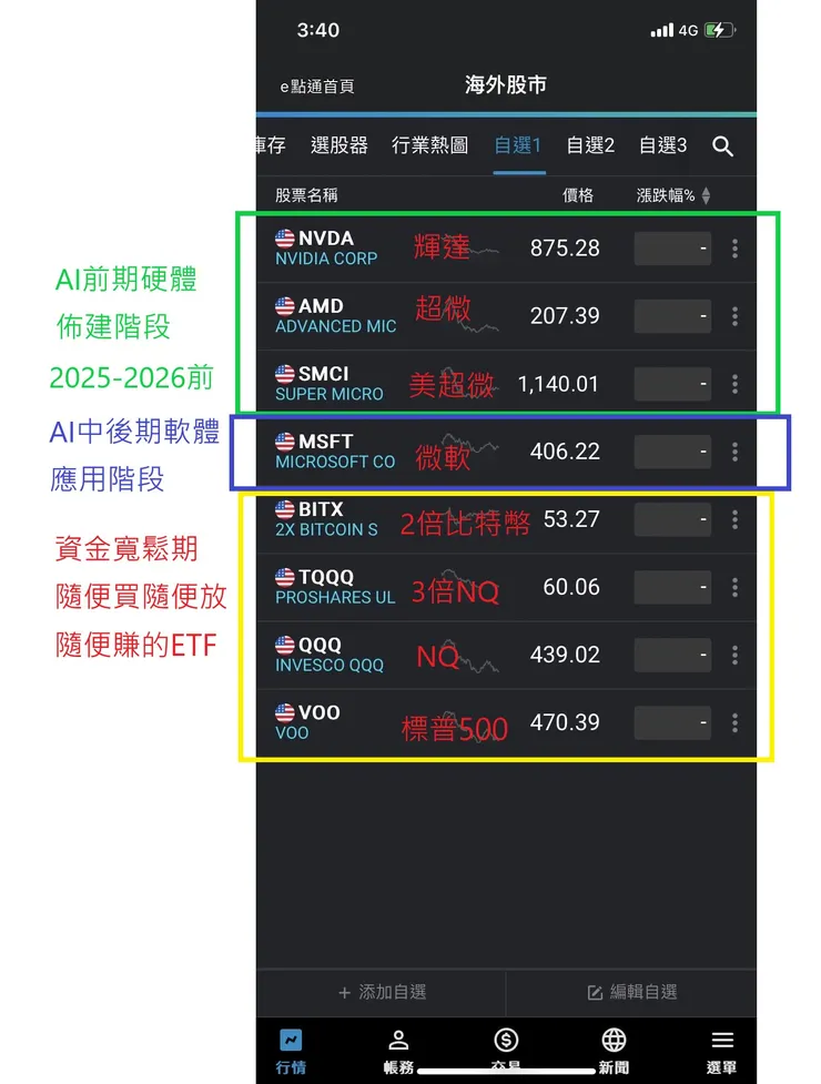 美股明牌