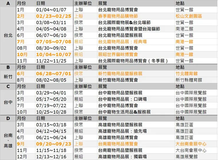 2024年全台灣巡迴最新「寵物展」完整攻略