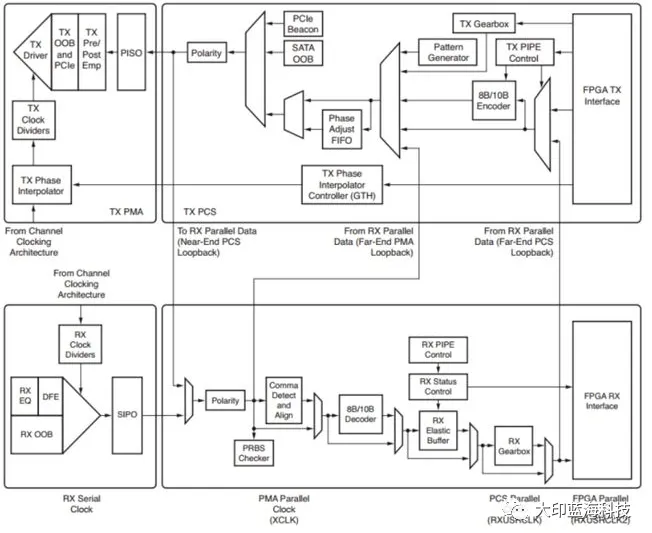 來源:電子工程專輯