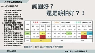 可轉債發行詢圈好？還是競拍好？