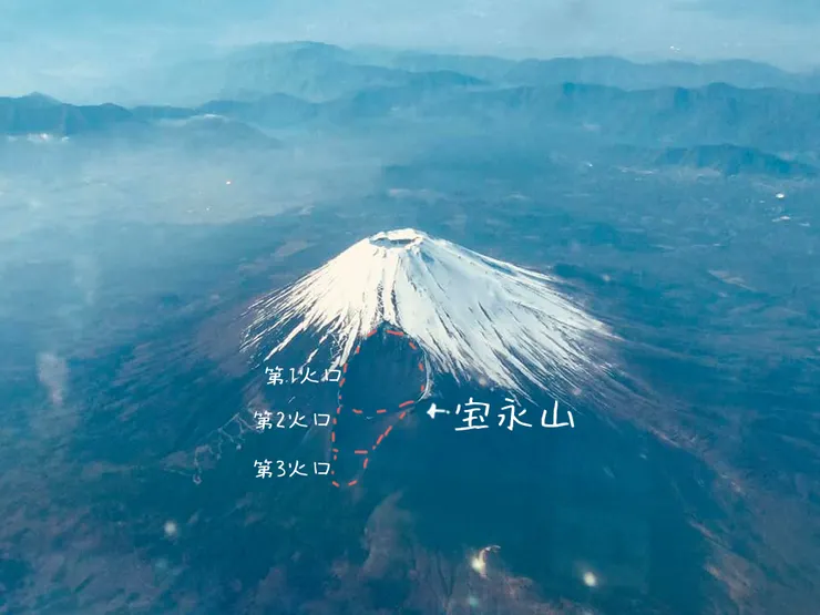 宝永大噴火 1707 (宝永四年)