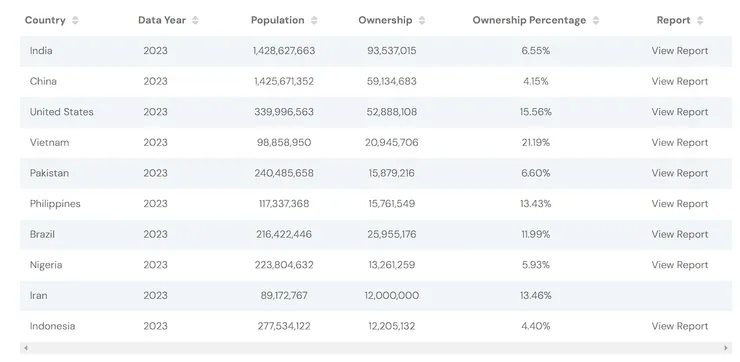 各國加密貨幣持有人口排名