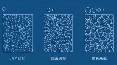 公共工程品質計畫全攻略大公開（永久保存版）