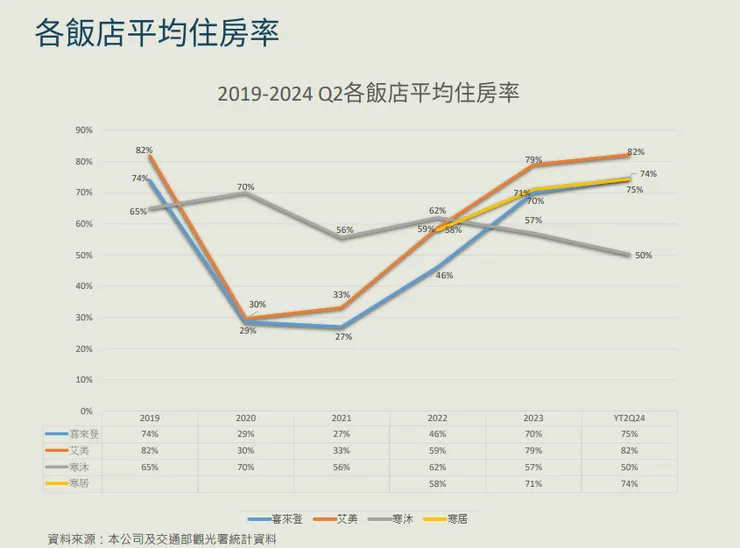 資料來源：公司法說會