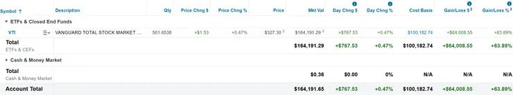 美股倉位（2025/10/19）