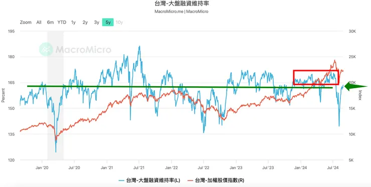 資料來源:tradingview